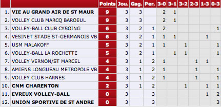 classement_n3