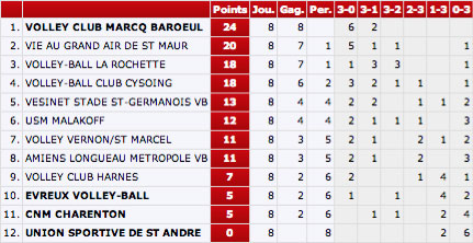 classement_N3